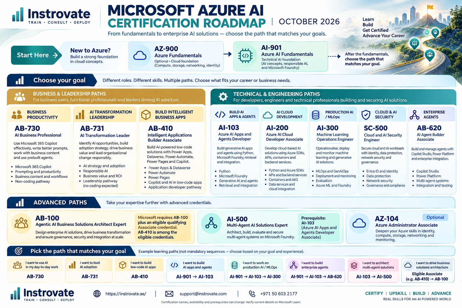 Microsoft Azure AI certification roadmap, October 2026, by Instrovate